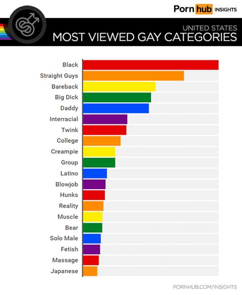 gay prn|Categories